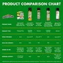 TRAP- Piege Spectracide Wasp & Hornet- Anti Guepes 13.5oz +0.25oz