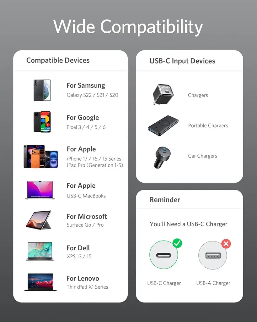 Anker USB-C to USB-C Cable X2 1.8m