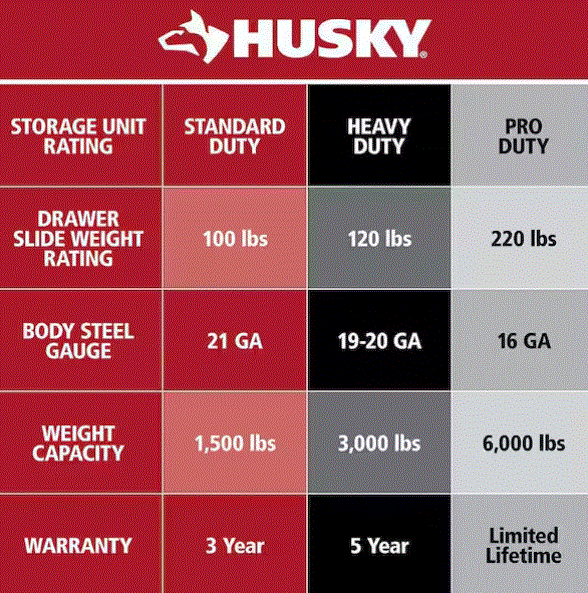 HUSKY Armoire à outils a roulettes-4 etageres- 69.85LR*58.42PR*186.44HT