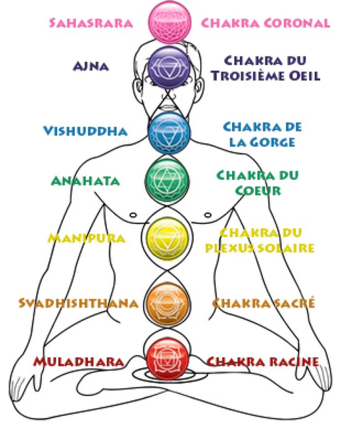 Bracelet Guérison des 7 Chakras Pierres de Lave