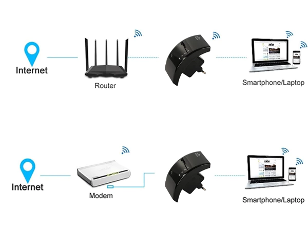 Amplificateur de signal Wi-Fi, répéteur puissant, 