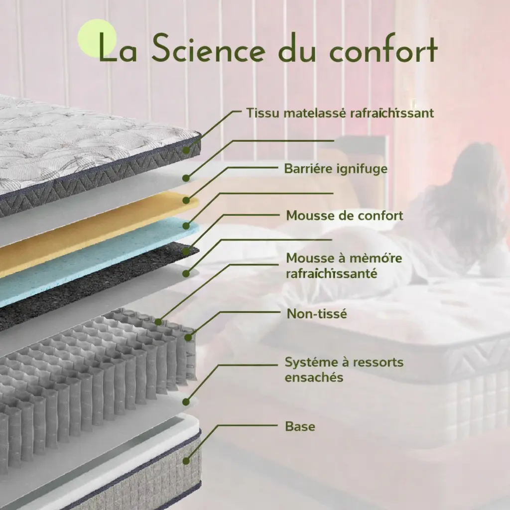Matelas hybride| Ferme ou mi-ferme | Mousse à mémoire + ressorts