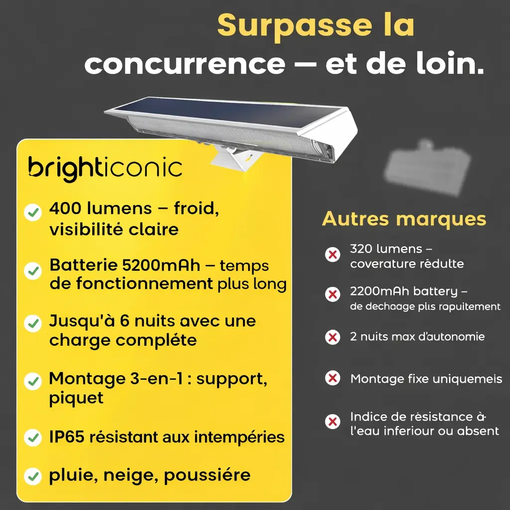 Éclairage solaire extérieur 
