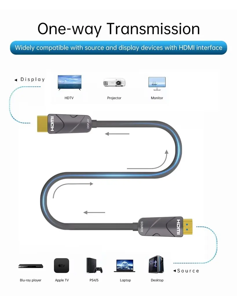 Câble HDMI 2.1 8K 5 m – Ultra Haute Vitesse 48 Gbps – 4K 120Hz / 144Hz