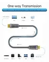 Câble HDMI 2.1 8K 5 m – Ultra Haute Vitesse 48 Gbps – 4K 120Hz / 144Hz