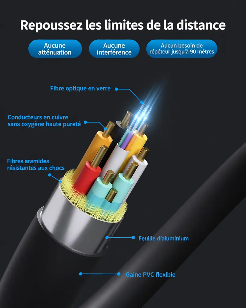 Câble HDMI Fibre Optique 30 m – 4K 60Hz – HDMI 2.0b Ultra Haute Vitesse 18Gbps