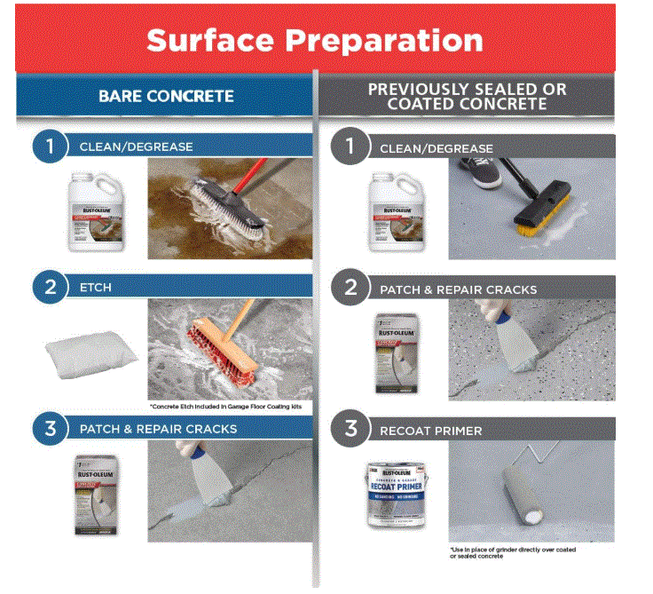 Rust-Oleum Epoxy shield kit de revêtement pour sol de garage