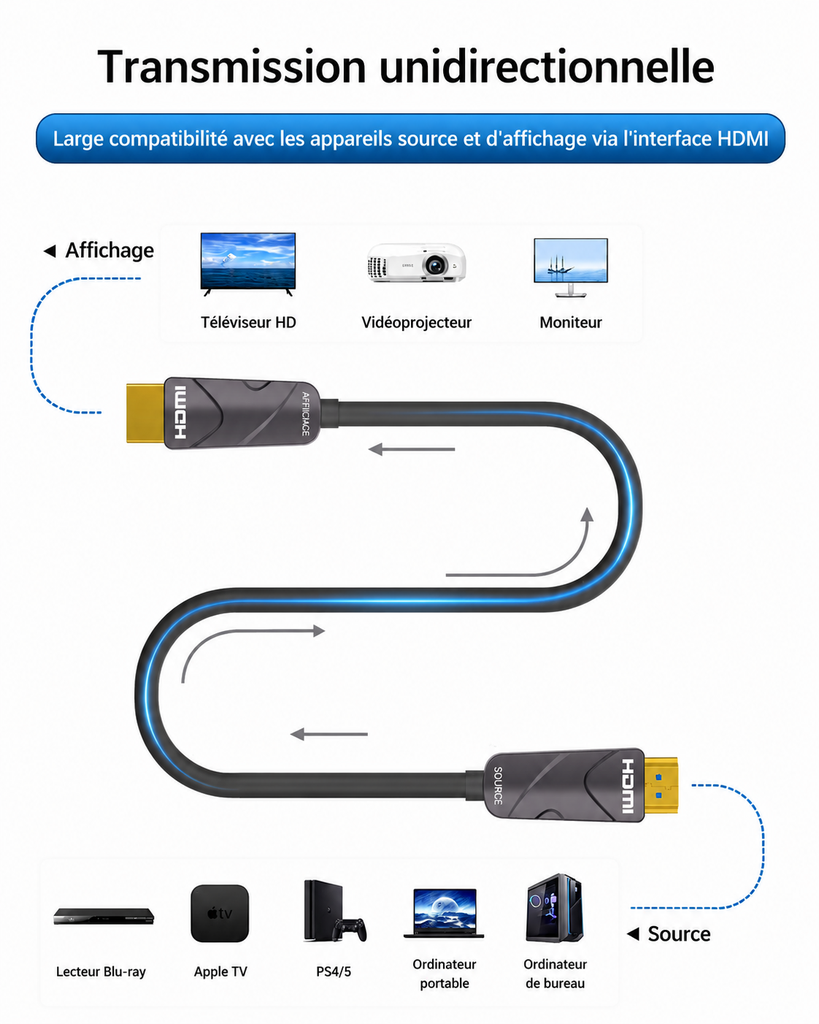 Câble HDMI Fibre Optique 30 m 4K 60 Hz Ultra Haute Vitesse - 18 Gbps