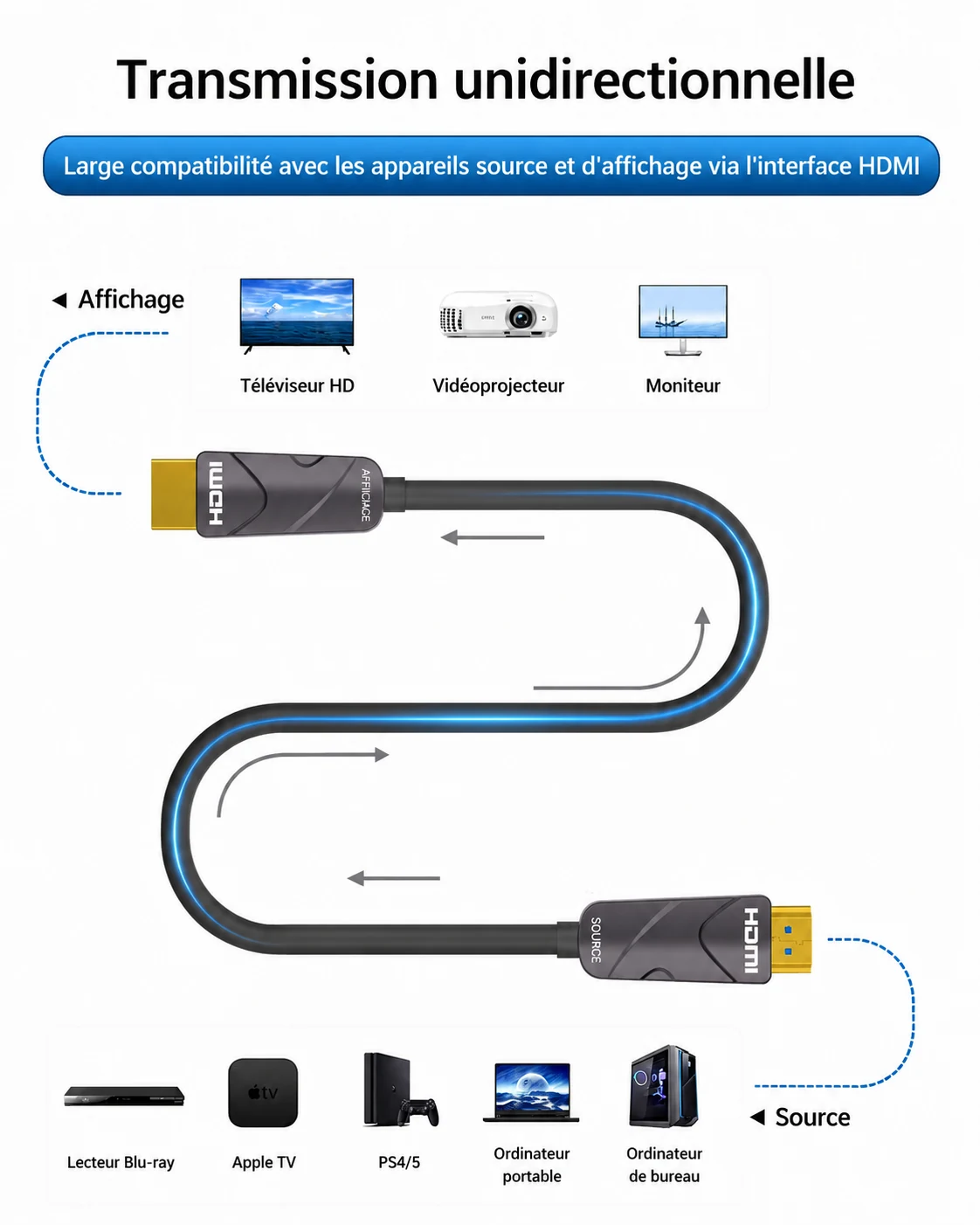 Câble HDMI Fibre Optique 30 m 4K 60 Hz Ultra Haute Vitesse - 18 Gbps