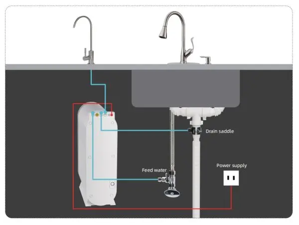 Osmoseur Inverse 600 GPD avec Écran Intelligent TDS – Filtration Alcaline & Reminéralisation de l’Eau TX600-A