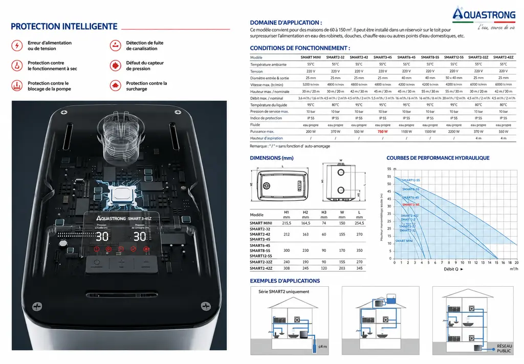 Pompe de citerne INVERTER AQUASTRONG SMART3 750 W, Pression Constante, Debit 5,5 m³/h