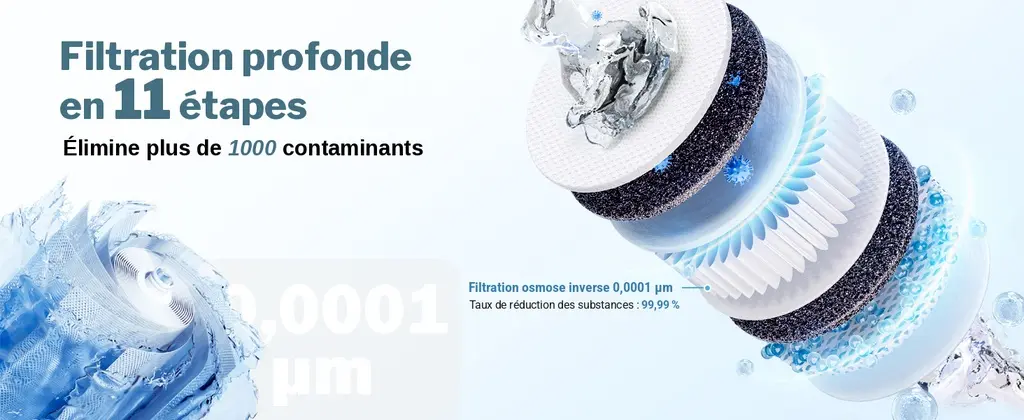 Osmoseur TX600-A – étapes de filtration