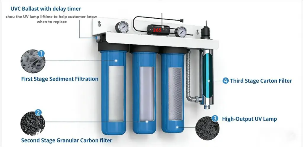 Système filtration maison Agua Topone EPS-204JS